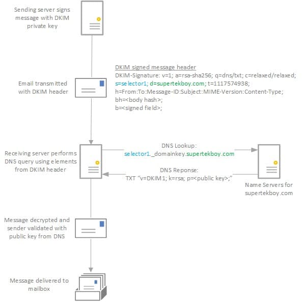 2019 – Random notes of a SysAdmin