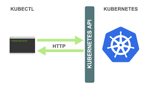 Howto – cURL the kubernetes API server – Random notes of a SysAdmin